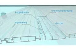 Aquadeck Aquadeck Roldeck Lamellen Polycarbonaat Kleur Transparant -Hayarders Winkel aquadeck aquadeck roldeck lamellen polycarbonaat k 3