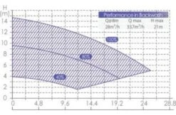 AquaForte AquaForte Inverter Pool Pump -Hayarders Winkel aquaforte aquaforte inverter pool pump 2
