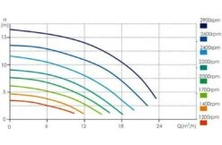 AquaForte Aquaforte Touchscreen VSP Zwembadpomp 7 AquaForte Aquaforte Touchscreen VSP Zwembadpomp -Hayarders Winkel aquaforte aquaforte touchscreen vsp zwembadpomp 2