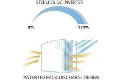 AquaForte Warmtepomp - AquaForte Mr. Silence Full Inverter 10 AquaForte Warmtepomp - AquaForte Mr. Silence Full Inverter -Hayarders Winkel aquaforte warmtepomp aquaforte mr silence full inv 3