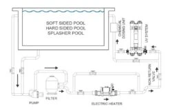 Elecro Zwembadverwarmer Elecro Nano Pro 3 KW Eenfasig 230 V -Hayarders Winkel elecro zwembadverwarmer elecro nano pro 3 kw eenfa 3