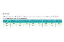 Garden PAC Garden Pac Inverter R32 12.8kW 220v 30-55m3Zwembad Warmtepomp 8 Garden PAC Garden Pac Inverter R32 12.8kW 220v 30-55m3Zwembad Warmtepomp -Hayarders Winkel garden pac garden pac inverter r32 128kw 220v 30 5 1