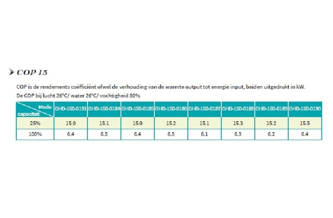Garden PAC Garden Pac Inverter R32 12.8kW 220v 30-55m3Zwembad Warmtepomp 3 Garden PAC Garden Pac Inverter R32 12.8kW 220v 30-55m3Zwembad Warmtepomp - Afbeelding 3