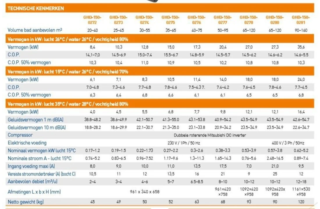 Garden PAC Garden Pac Inverter R32 12.8kW 220v 30-55m3Zwembad Warmtepomp 4 Garden PAC Garden Pac Inverter R32 12.8kW 220v 30-55m3Zwembad Warmtepomp - Afbeelding 4