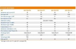 Hayward Hayward Easy Temp Inverter Warmtepomp 17kW 70m3 -Hayarders Winkel hayward hayward easy temp inverter warmtepomp 17kw 2