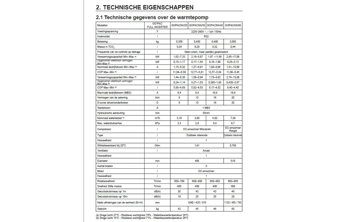 Hayward Hayward Go'Pac Full Inverter Warmtepomp 9kW 35m3 6 Hayward Hayward Go'Pac Full Inverter Warmtepomp 9kW 35m3 - Afbeelding 6