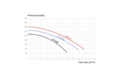 Hayward Hayward Super Pump Pro - Diverse Varianten -Hayarders Winkel hayward hayward super pump pro diverse varianten 2