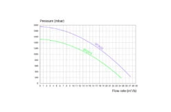 Hayward Hayward Super Pump Pro - Diverse Varianten -Hayarders Winkel hayward hayward super pump pro diverse varianten 3