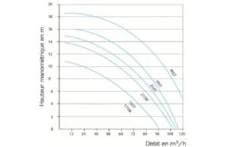 Jet Vag Jet Vag Jetstreampomp 3PK 220V 60m3 Per Uur -Hayarders Winkel jet vag jet vag jetstreampomp 3pk 220v 60m3 per uu 2