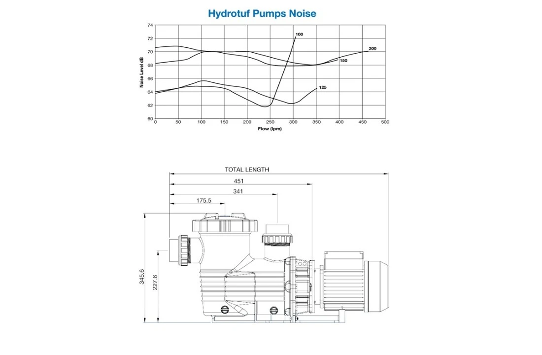Lacron Waterco Hydrotuf Zwembadpomp 1.25 Pk 220V 6 Lacron Waterco Hydrotuf Zwembadpomp 1.25 Pk 220V - Afbeelding 6