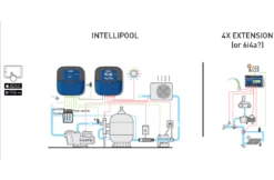 Pentair Pentair Zwembadbesturing Intellipool Systeem 8 Pentair Pentair Zwembadbesturing Intellipool Systeem -Hayarders Winkel pentair pentair zwembadbesturing intellipool syste 2