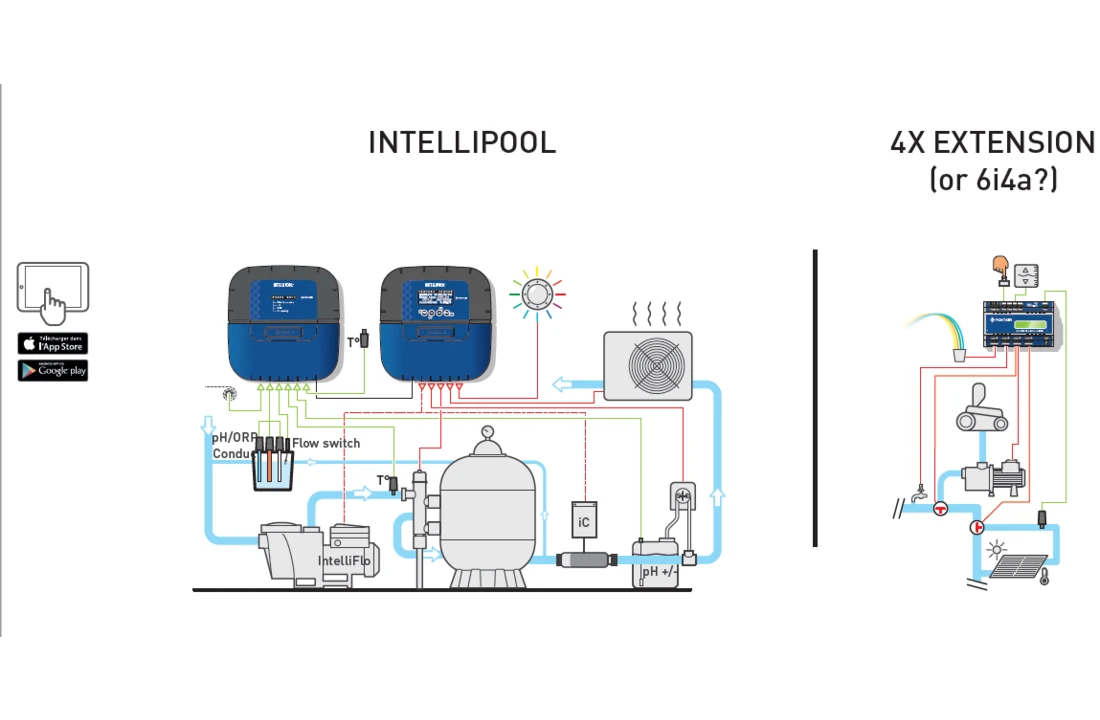 Pentair Pentair Zwembadbesturing Intellipool Systeem 3 Pentair Pentair Zwembadbesturing Intellipool Systeem - Afbeelding 3