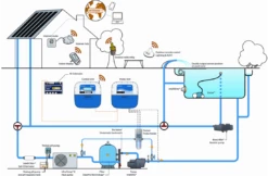 Pentair Pentair Zwembadbesturing Intellipool Systeem 9 Pentair Pentair Zwembadbesturing Intellipool Systeem -Hayarders Winkel pentair pentair zwembadbesturing intellipool syste 3