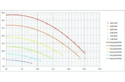 Pentair Sta-Rite Zwembadpomp Type S5P2R VS2 11 Pentair Sta-Rite Zwembadpomp Type S5P2R VS2 -Hayarders Winkel pentair sta rite zwembadpomp type s5p2r vs2 5