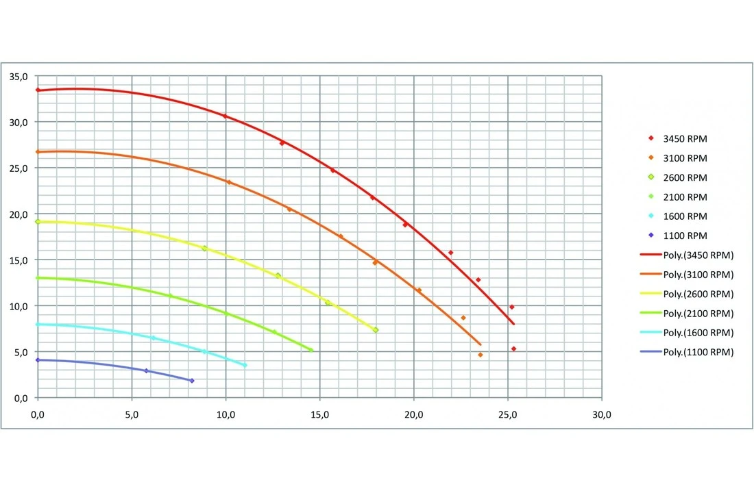 Pentair Sta-Rite Zwembadpomp Type S5P2R VS2 6 Pentair Sta-Rite Zwembadpomp Type S5P2R VS2 - Afbeelding 6