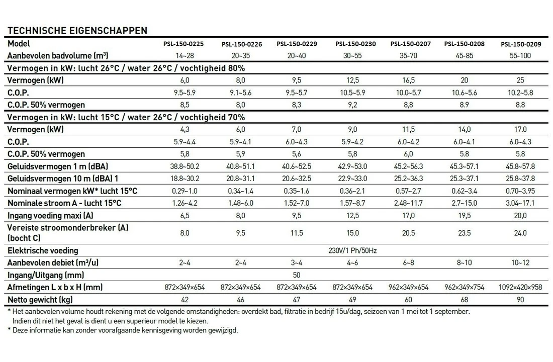 Poolstyle Zwembad Warmtepomp Poolstyle Inverter R32 20 KW 45 Tot 85 M3 220 V 6 Poolstyle Zwembad Warmtepomp Poolstyle Inverter R32 20 KW 45 Tot 85 M3 220 V - Afbeelding 6