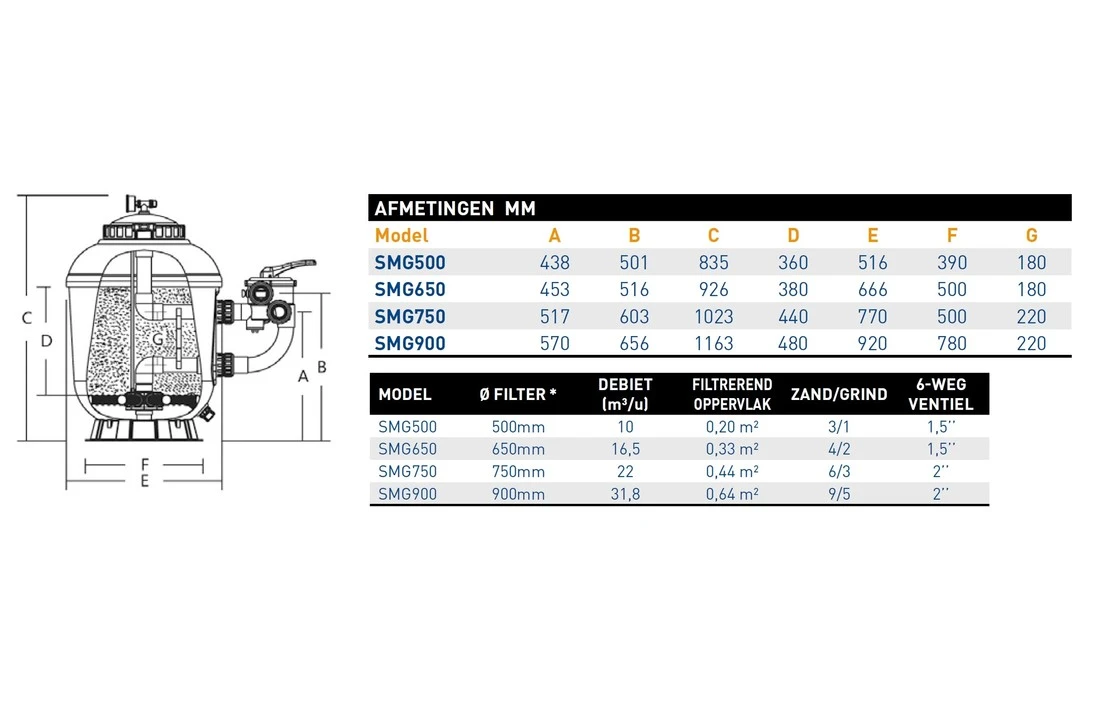 Superpool Superpool Zwembadfilter SMG900 900mm 31,8m3/u 5 Superpool Superpool Zwembadfilter SMG900 900mm 31,8m3/u - Afbeelding 5