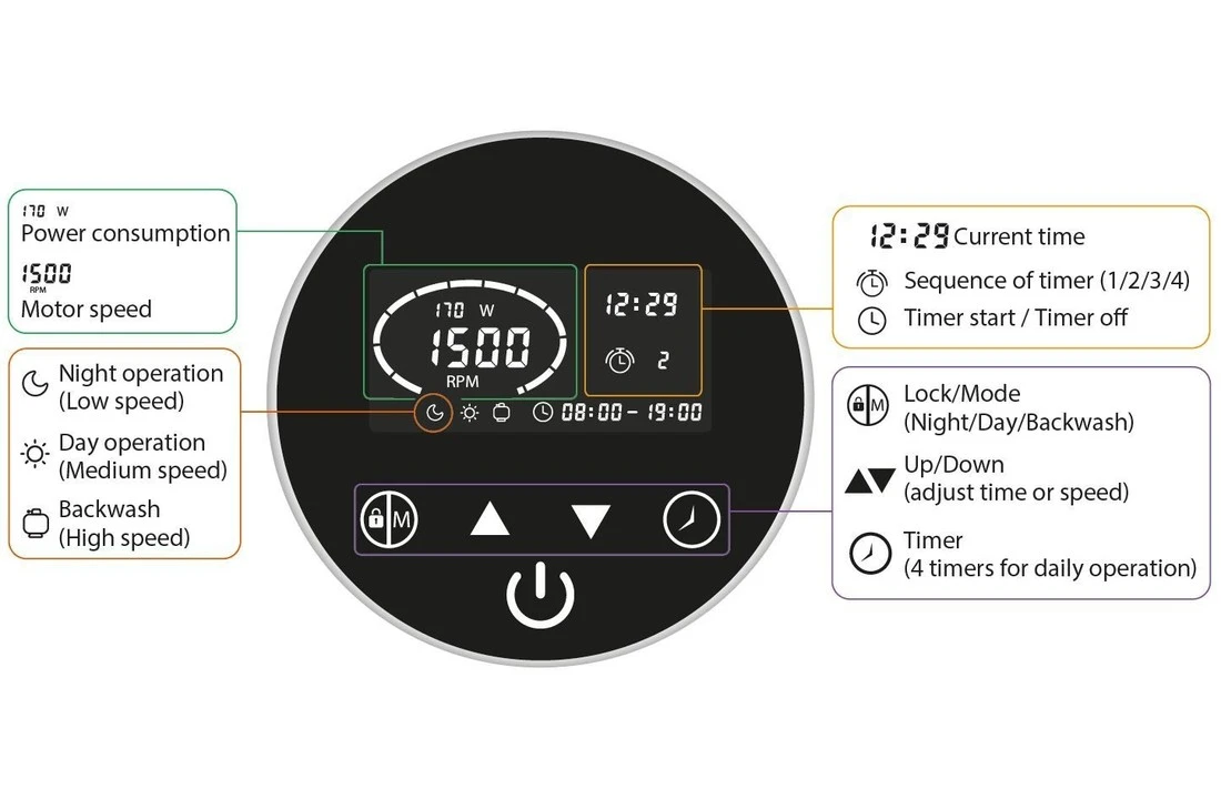 Vitalia Frequentieregelaar Voor Zwembadpomp 3 Vitalia Frequentieregelaar Voor Zwembadpomp - Afbeelding 3