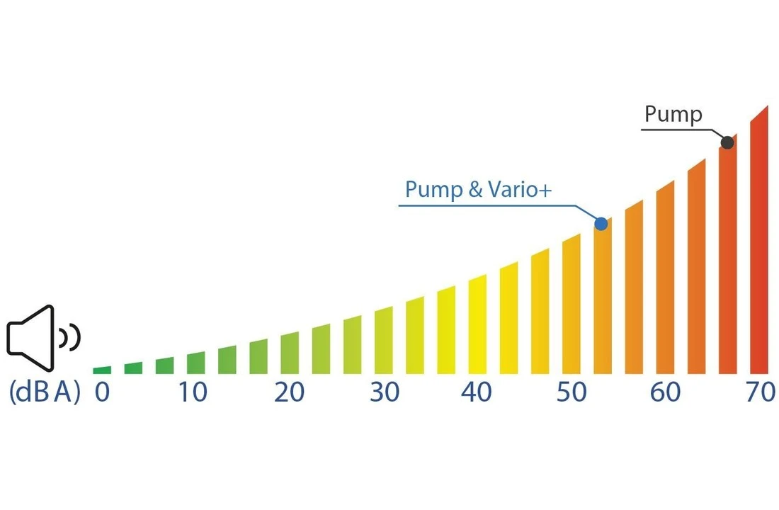 Vitalia Frequentieregelaar Voor Zwembadpomp 4 Vitalia Frequentieregelaar Voor Zwembadpomp - Afbeelding 4